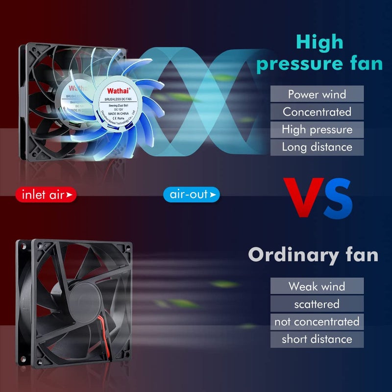 Wathai 120mm x 25mm 12V High Pressure CFM Fan Dual Ball High Speed DC Brushless Cooling Fan - Image 4